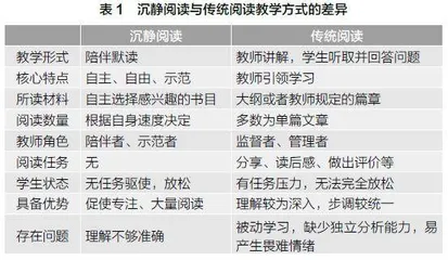 沉静阅读对小学生阅读兴趣影响的干预研究及原因探索