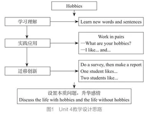 主题意义引领下小学英语课程思政教学的实施策略
