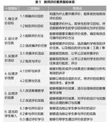 中小学教师评价素养的指标体系构建与提升路径①