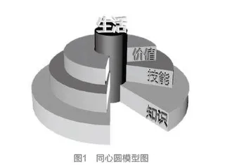 从“单纯技能练习”向“意义探寻”转变