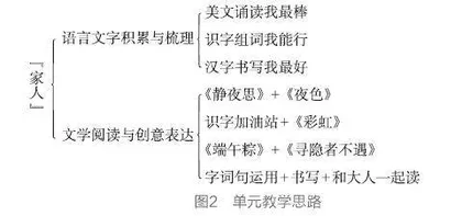 基于单元的综合化教学： 实现深度学习的有效途径
