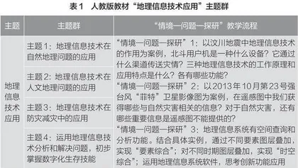 依托“五步”主题教学拉长创新人才培养链条
