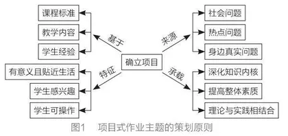 小学科学项目式作业的设计与实施策略