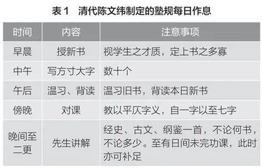 清代启蒙教育机构如何管理学生