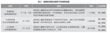“五心”德育：小学德育主题课程的开发与实施