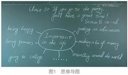一驱四链：初中英语听说教学中批判性思维培养的实践