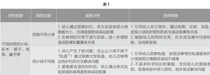四点追踪：STEM视角下支持幼儿探究性学习的策略研究