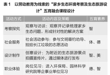 “五育融合”视域下 高中综合实践活动课程的开展