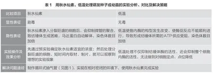 “课提”：一线教师论文创作的开拓地