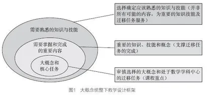 大概念引领下的小学数学课时教学实践