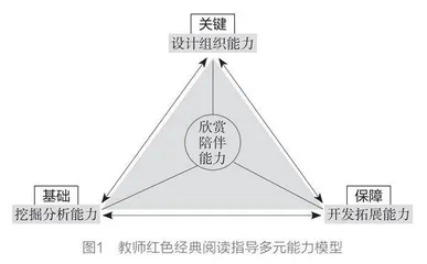 红色经典阅读指导现状及提升路径