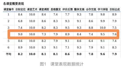 运用智慧评价系统优化初中语文课堂教学实践