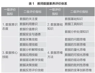 智能时代教师数据素养的能力框架与精准培育的多元路径