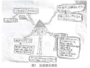 感知与创意：知识建构理论下整本书阅读的发展方向