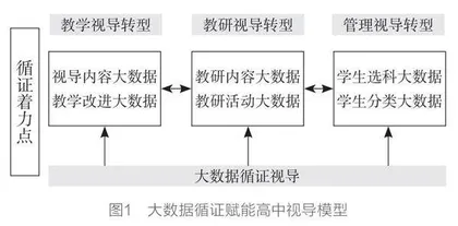 大数据循证赋能高中视导数字化转型
