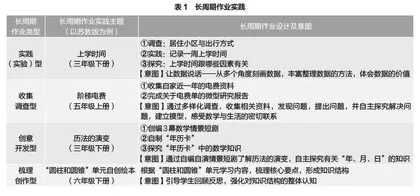 长周期作业的设计路径与实践样态