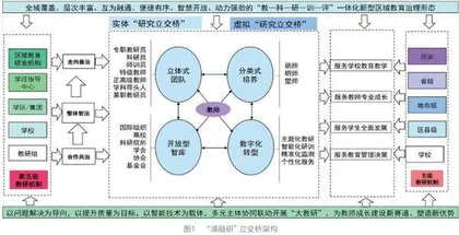 高质量发展背景下区域教研转型的浦东实践