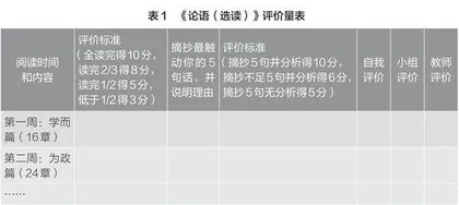 高中生中华传统经典阅读中的教师指导策略