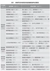 教师智能教育素养结构研究