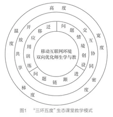 移动互联网环境下生态课堂教学模式重构研究