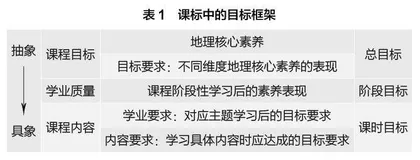 从课程目标到单元教学目标的分解路径