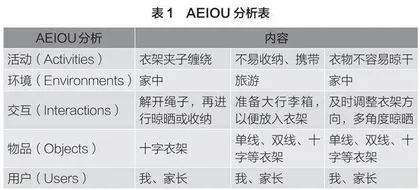 探索STEM+劳动教育，解锁劳动教育新形式