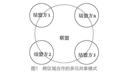 教师继续教育之跨区域联合师训模式探索
