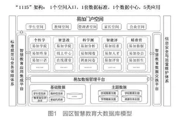 大数据驱动区域教育高质量发展新图景