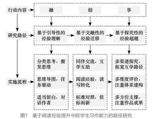 青年教师自主成长支持体系建构