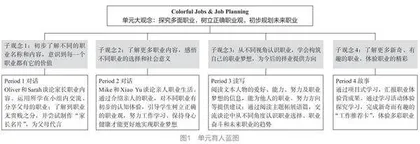 基于新课标的小学英语教学逆向设计实践