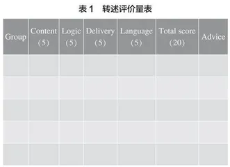 主题意义引领下的初中英语听说教学优化路径