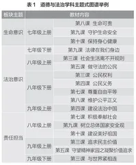 初中道德与法治学科增强学生深层记忆的策略初探
