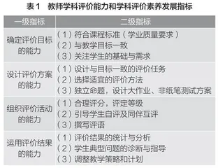 从研“教”到研“评”：基于教育家精神的教师学科评价素养校本研修创新实践
