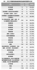 培育优秀教学成果，推动基础教育高质量发展