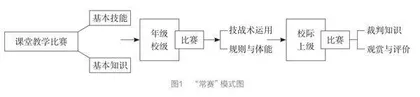 从“流程式”走向“结构化”