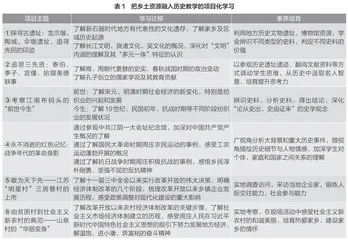 基于项目化学习的乡土资源融入历史教学实践探索