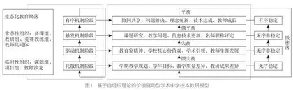 教育家精神指引下价值驱动型高中校本教研实践