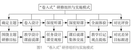 基于名师乡村工作室的教师培养方式的实践探索