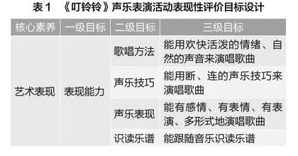 中小学艺术表现性评价的设计探索