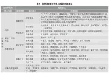 基于教学专业化构建教师专业自主发展模型