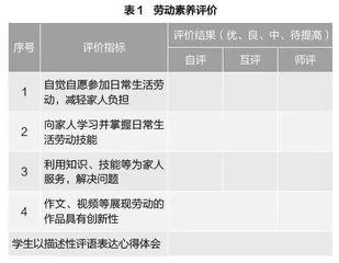 初中语文教学与劳动教育一体化设计课后服务的研究