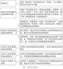 基于“生动·生智·生命”的“三生”生物学课堂