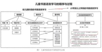 提升幼儿园前书写教育的“三看”行动