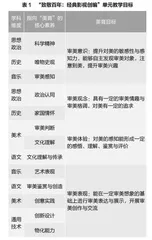 指向高中生核心素养培育的美育浸润行动研究
