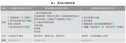 小学美术线上线下融合教学新路径