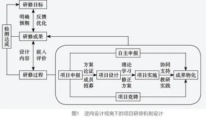 逆向·卷入·表现：高质量发展视角下的项目研修机制构建