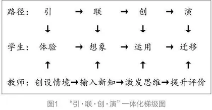 “引·联·创·演”：素养指向的初中音乐任务驱动教学路径