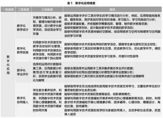 在教育、科技、人才发展战略中涵育大国良师