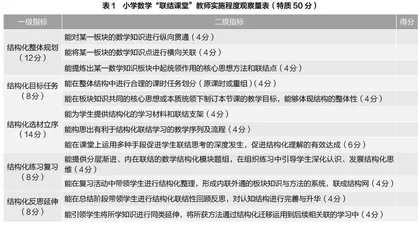 小学数学“联结课堂”的三个基本要素特征