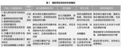 马赛克方法在混龄项目活动评价中的应用